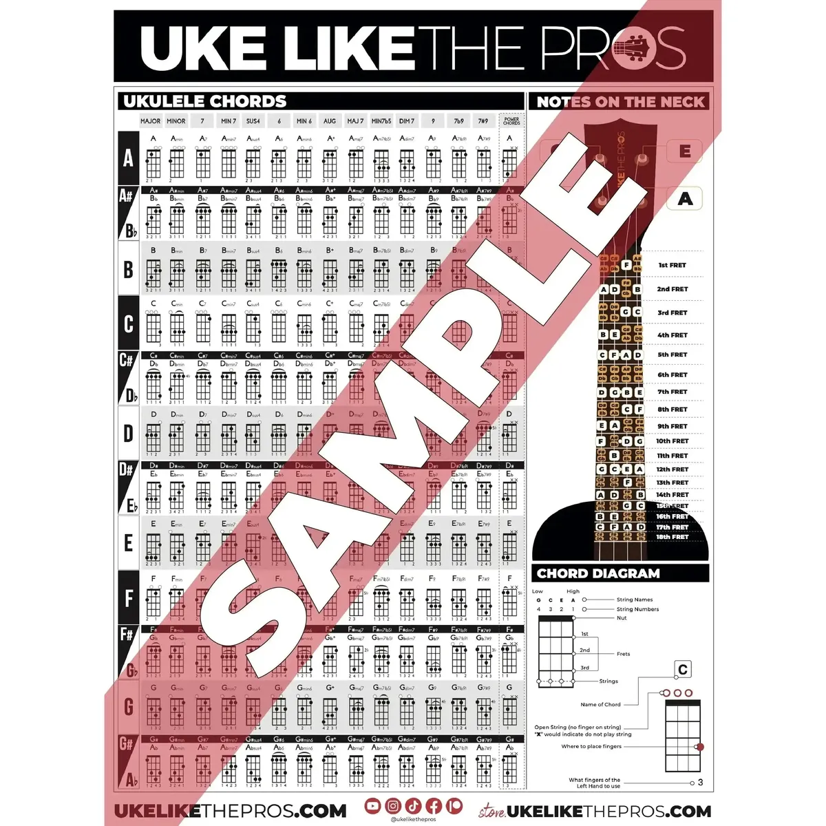 ALL ULTP Ukulele Posters! 2 posters for $7 - Image 2