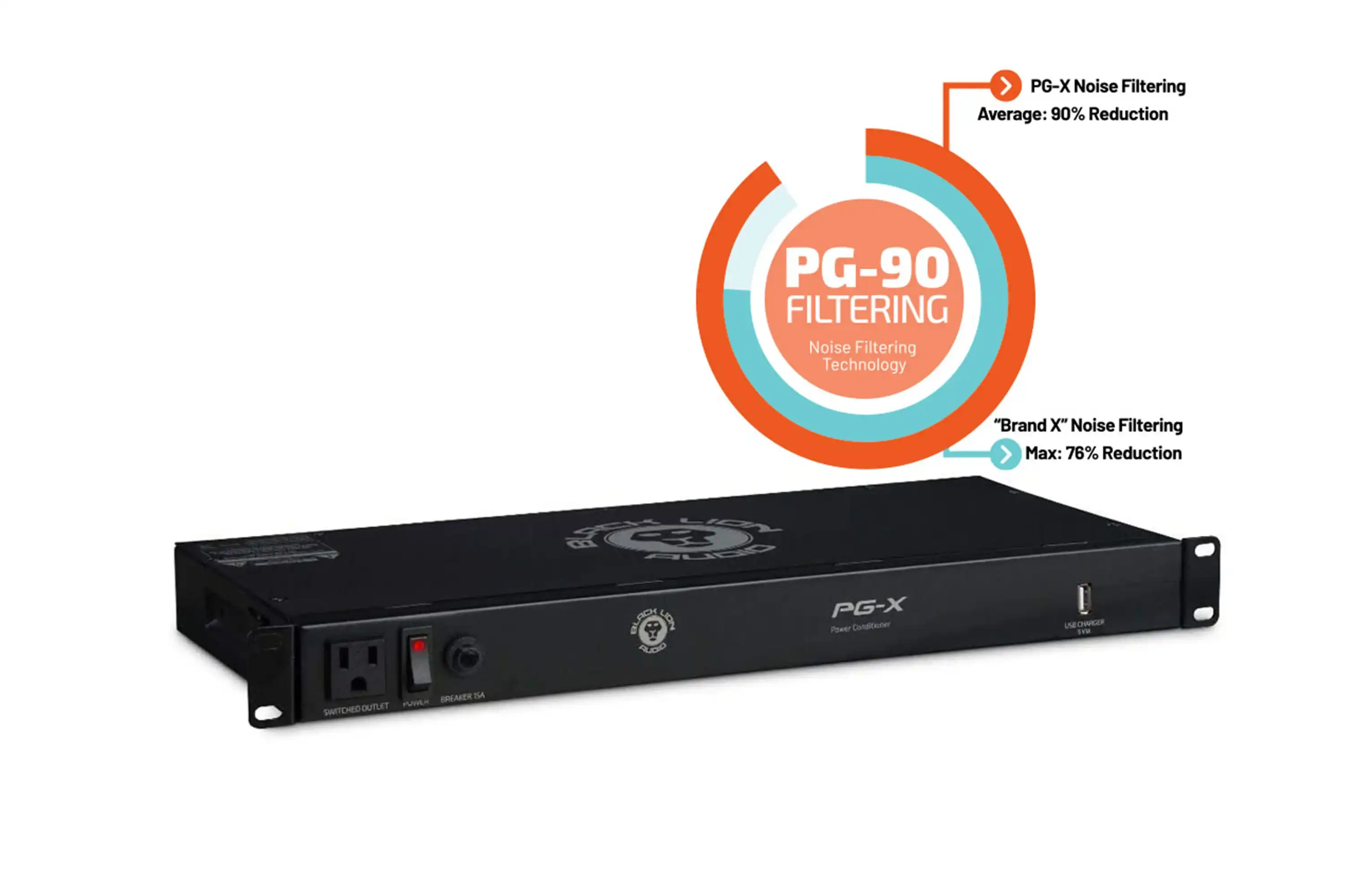 Black Lion Audio PG-X Power Conditioner - Image 2