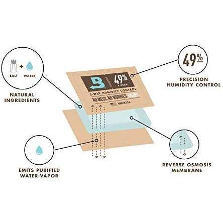 Boveda 49% Ukulele & Guitar Humidity Control Pack - Image 4