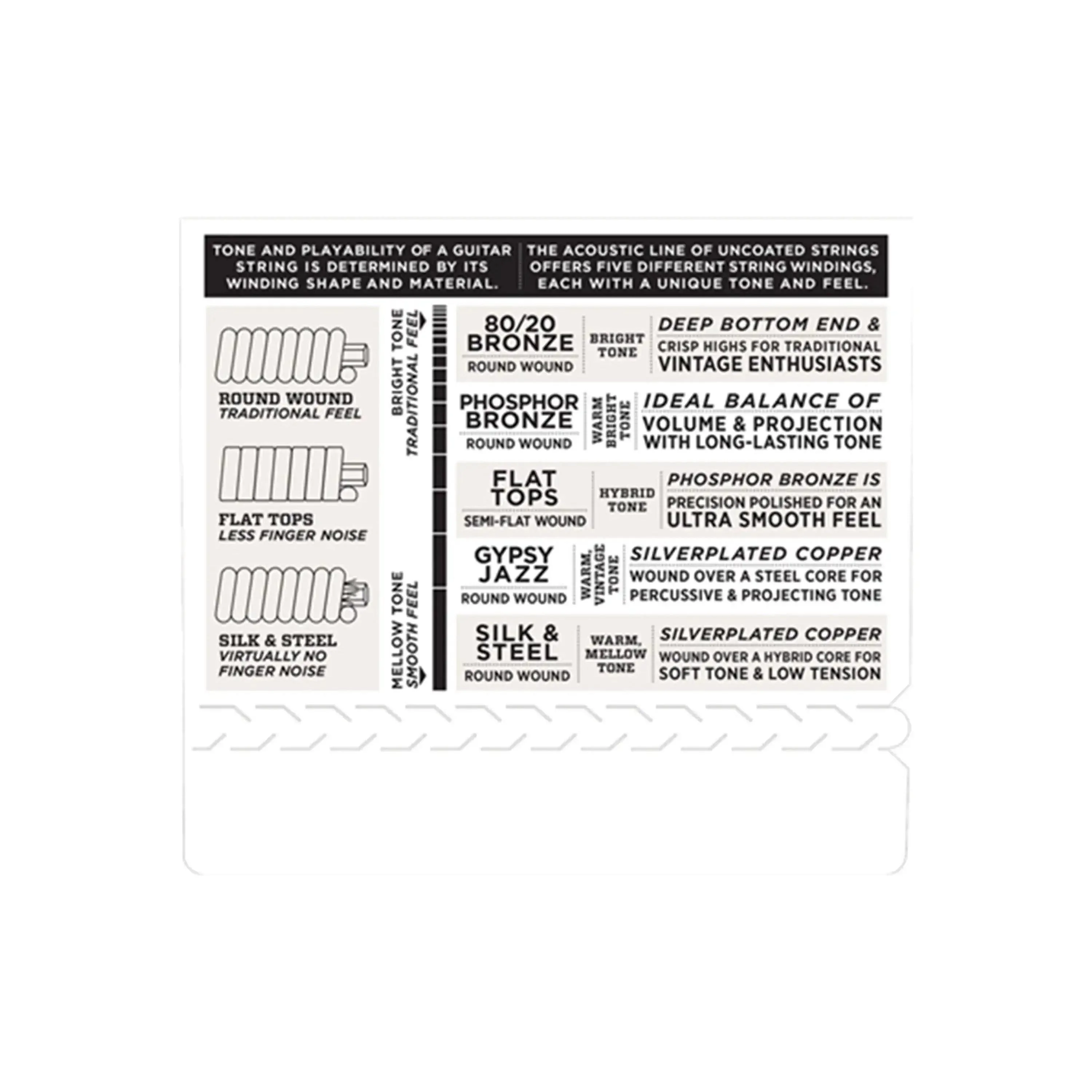 D'Addario EJ88T-6 Nyltech 6-String Tenor Ukulele Strings (gCceAa Tuning) - Image 4