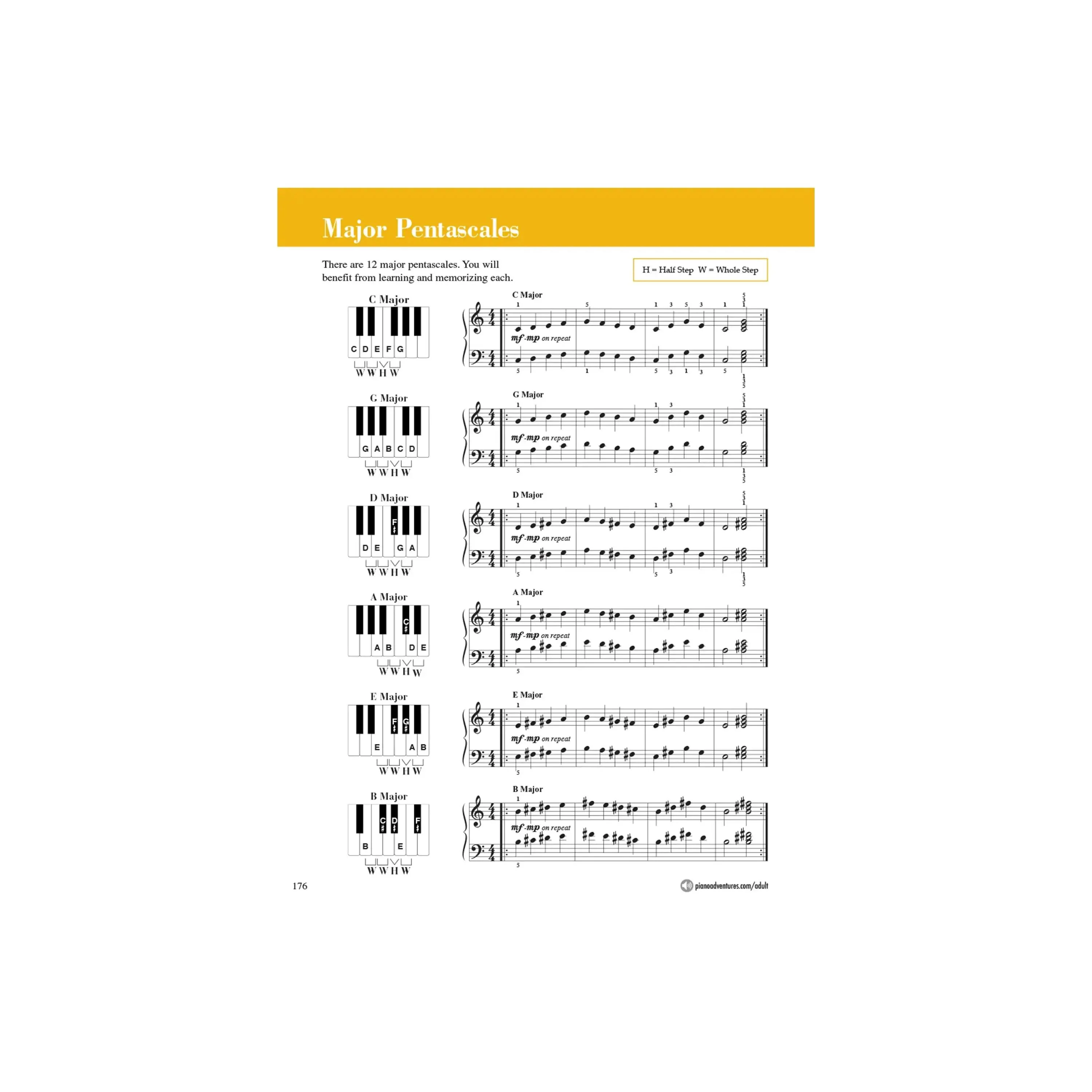 Hal Leonard Adult Piano Adventures All-In-One Piano Course Book 1 - Image 7
