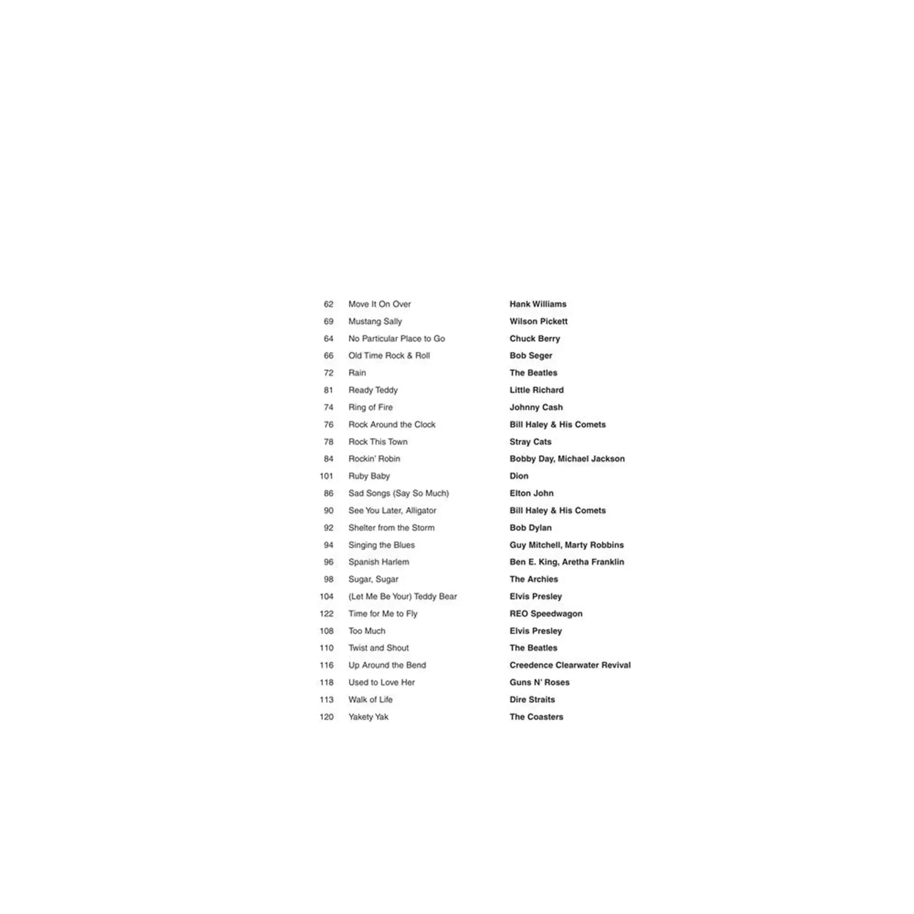 The Ukulele 3 Chord Songbook - Image 3