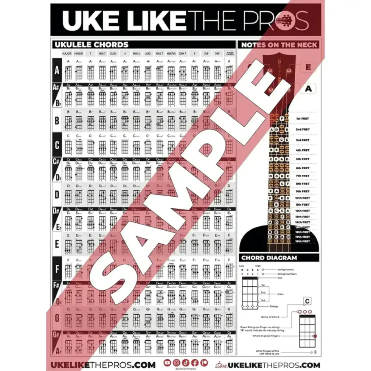Ukulele Chords Poster - Over 180 Chords